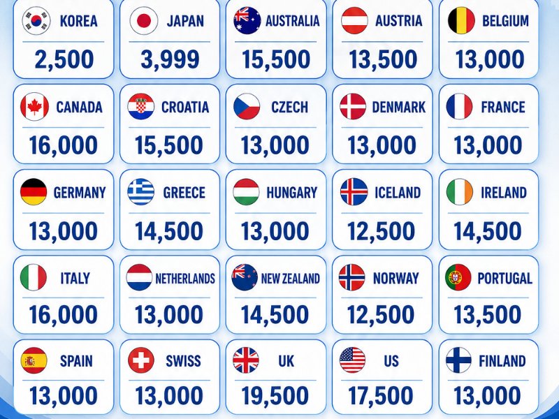 Schengen Visa Assistance